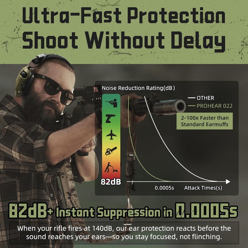 PROHEAR 022 Upgraded Electronic Shooting Earmuffs with Gel Cooling Ear Cushions - 29dB SNR Noise Reduction for Hunting & Gun Range, 5X Sound Amplification, 4 Omnidirectional Mics, HD Speakers,Green - Image 4